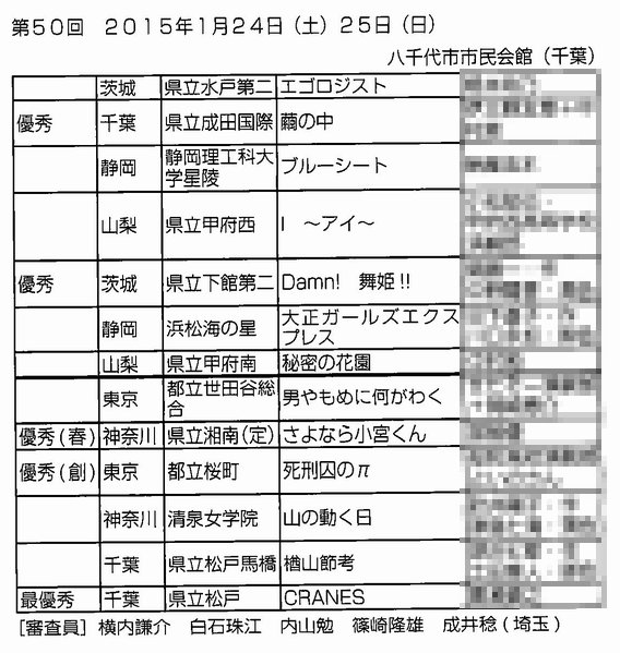 2015年に行われた関東大会の出場校と演目