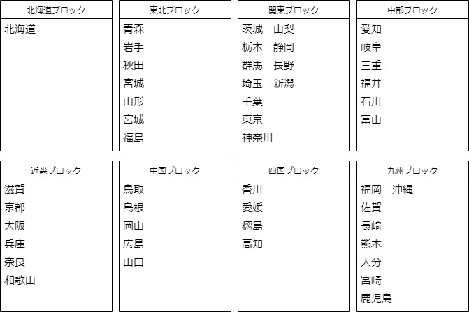 高校演劇におけるブロック名と所属している都道府県