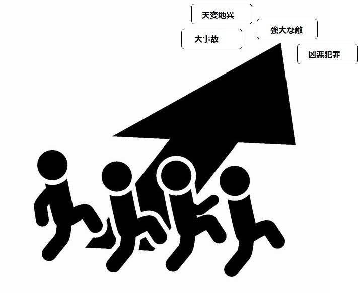 キャラクターとストーリーを動かす要因の関係図