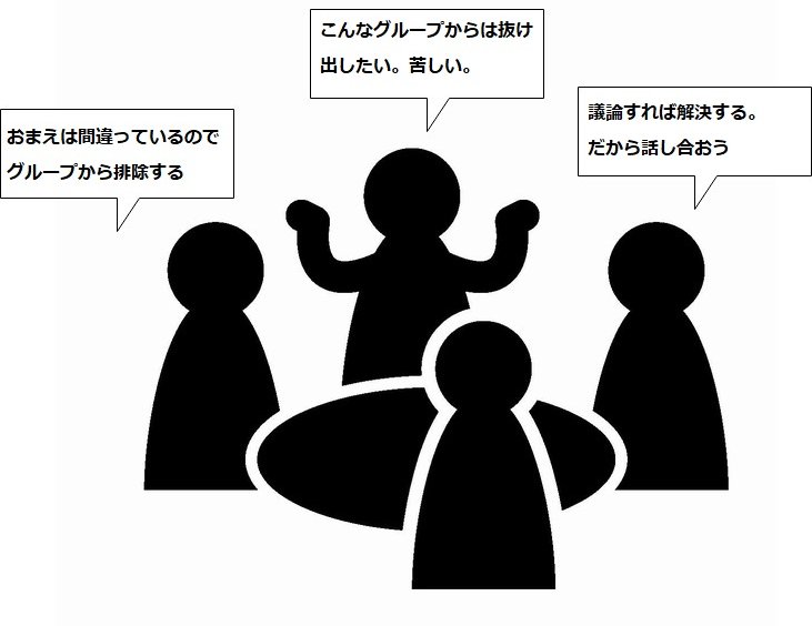 キャラクターとストーリーを動かす要因の関係図